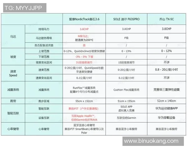 全面解析健身器材种类及其适用人群选择指南